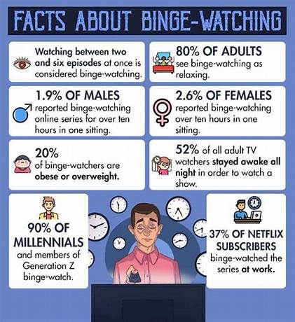 Binge watch meaning in hindi with example