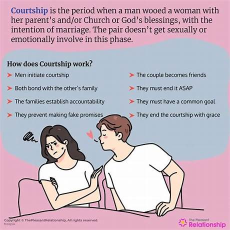 Courtship ritual meaning