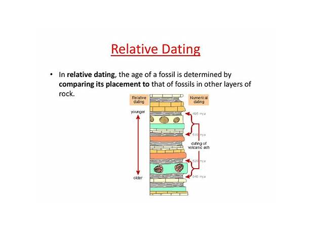 Relative age definition simple