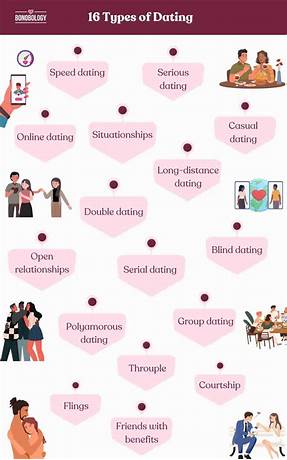 date definition relationship