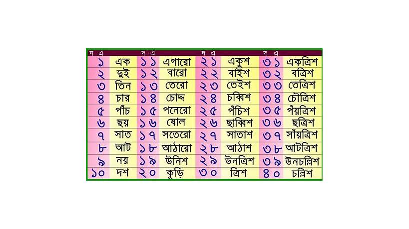 Bred meaning in bengali with example
