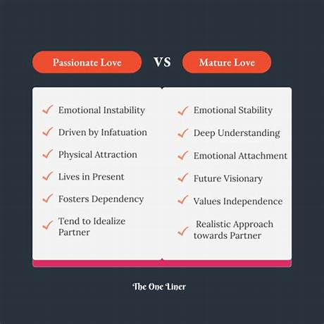 Difference between passionate and romantic love