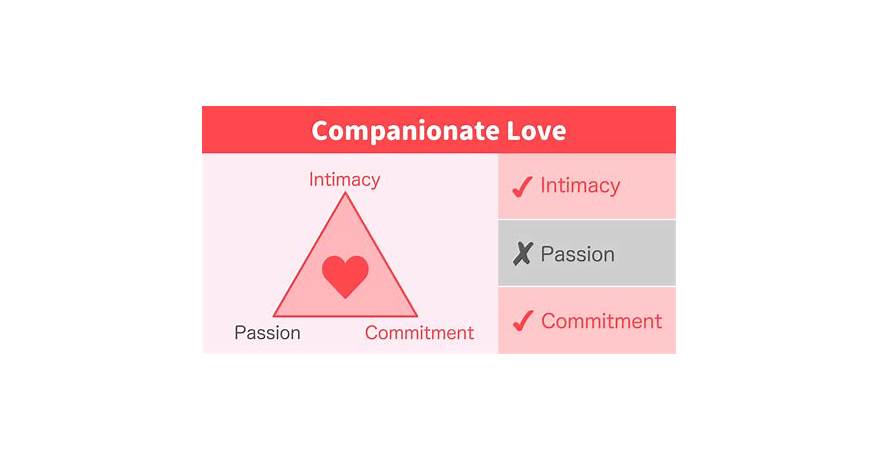 Passionate love vs companionate love psychology definition