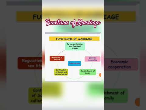 Functions of marriage in sociology slideshare