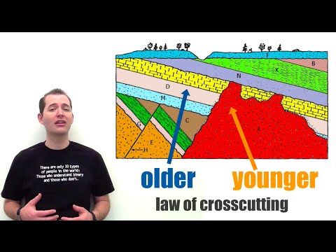 Relative age definition simple